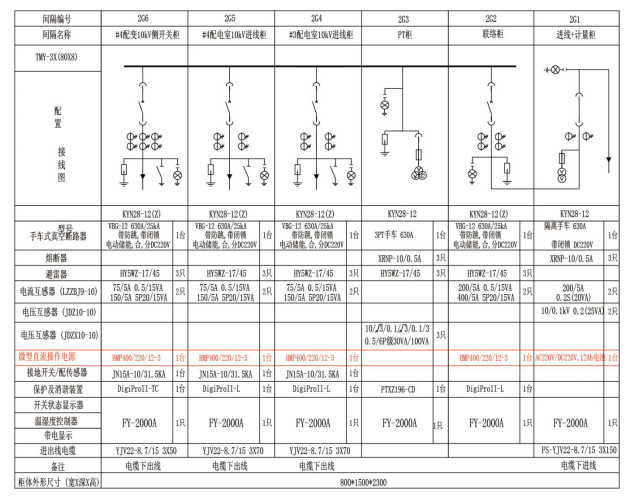 分布式直流電源解決方案 分布式直流電源解決方案